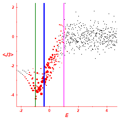 Peres lattice <J3>